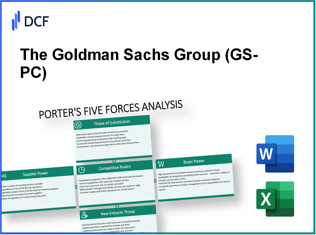 The Goldman Sachs Group (GS-PC): Porter's 5 Forces Analysis