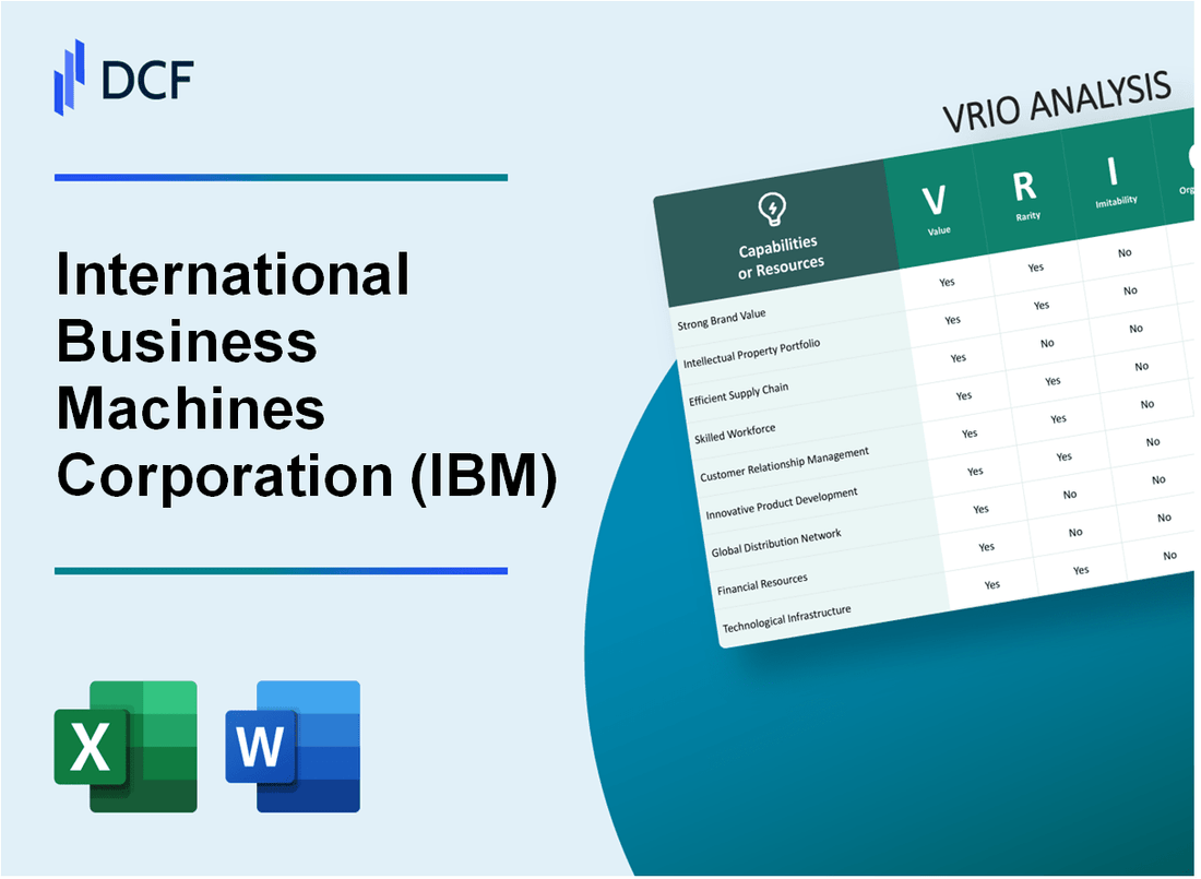 International Business Machines Corporation (IBM) VRIO Analysis