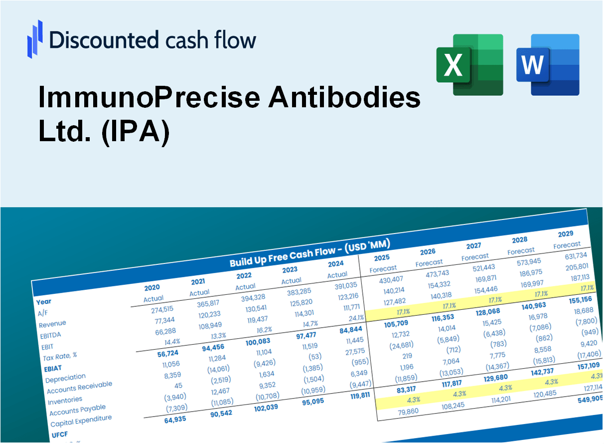 ImmunoPrecise Antibodies Ltd. (IPA) DCF Excel Template