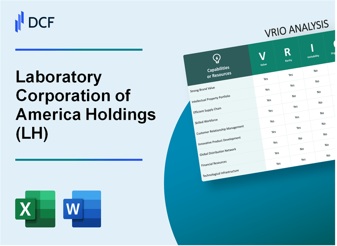 Laboratory Corporation of America Holdings (LH) VRIO Analysis