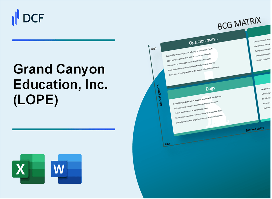 Grand Canyon Education, Inc. (LOPE) BCG Matrix