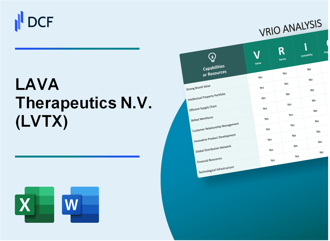 LAVA Therapeutics N.V. (LVTX) VRIO Analysis
