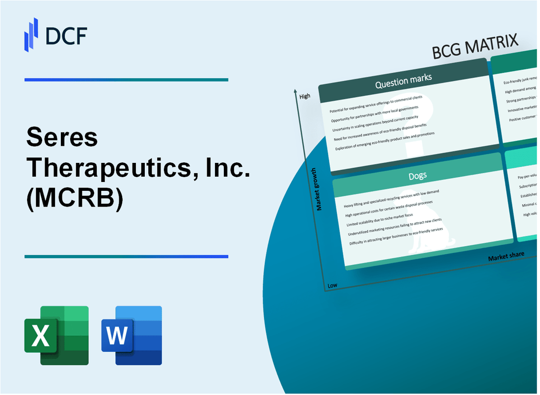 Seres Therapeutics, Inc. (MCRB) BCG Matrix