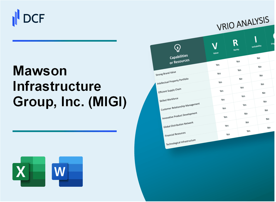Mawson Infrastructure Group, Inc. (MIGI) VRIO Analysis