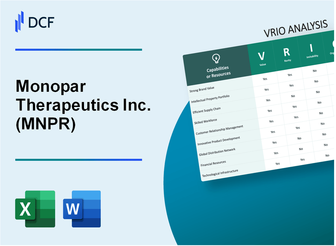 Monopar Therapeutics Inc. (MNPR) VRIO Analysis