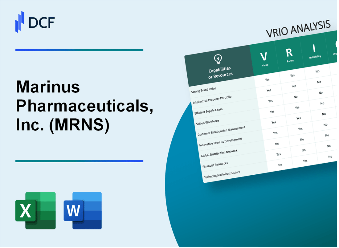 Marinus Pharmaceuticals, Inc. (MRNS) VRIO Analysis