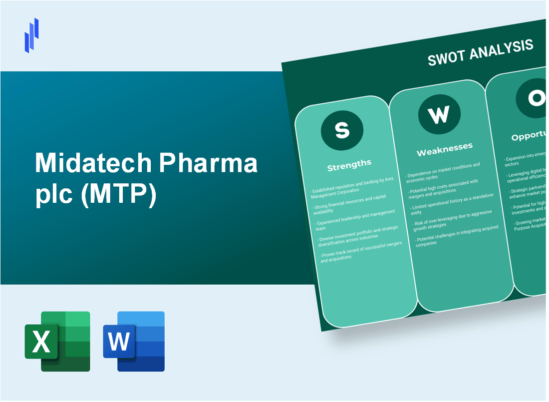 Midatech Pharma plc (MTP) SWOT Analysis