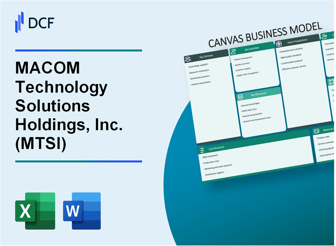 MACOM Technology Solutions Holdings, Inc. (MTSI) Business Model Canvas