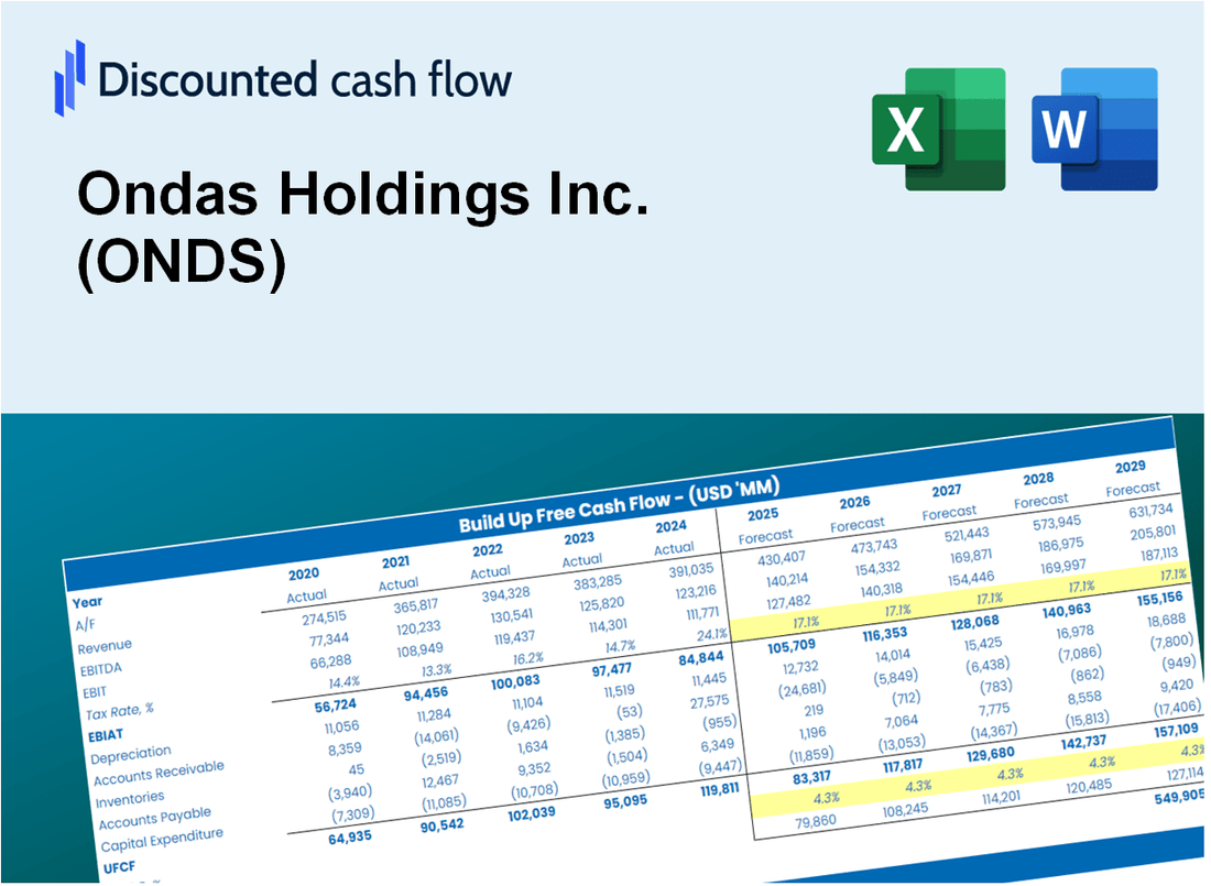 Ondas Holdings Inc. (ONDS) DCF Valuation