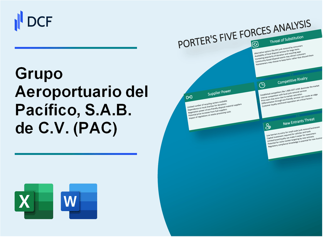 Grupo Aeroportuario del Pacífico, S.A.B. de C.V. (PAC) Porter's Five Forces Analysis