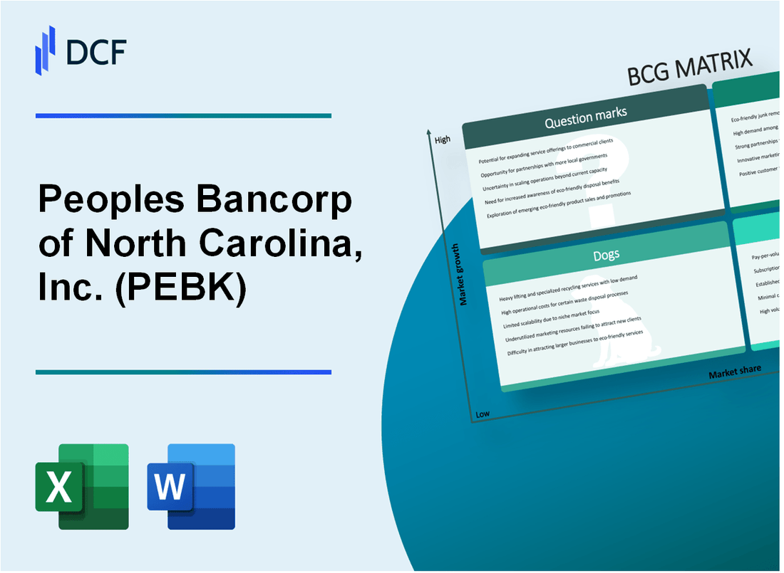 Peoples Bancorp of North Carolina, Inc. (PEBK) BCG Matrix