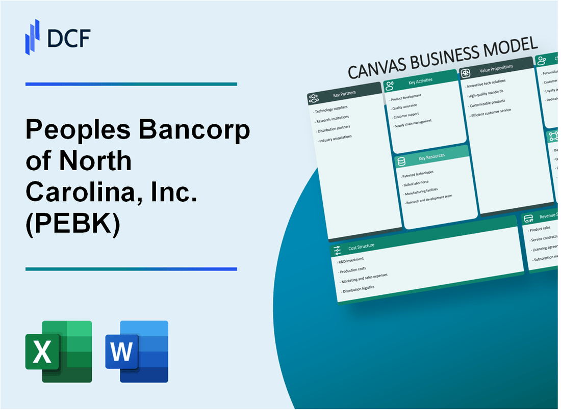 Peoples Bancorp of North Carolina, Inc. (PEBK) Business Model Canvas