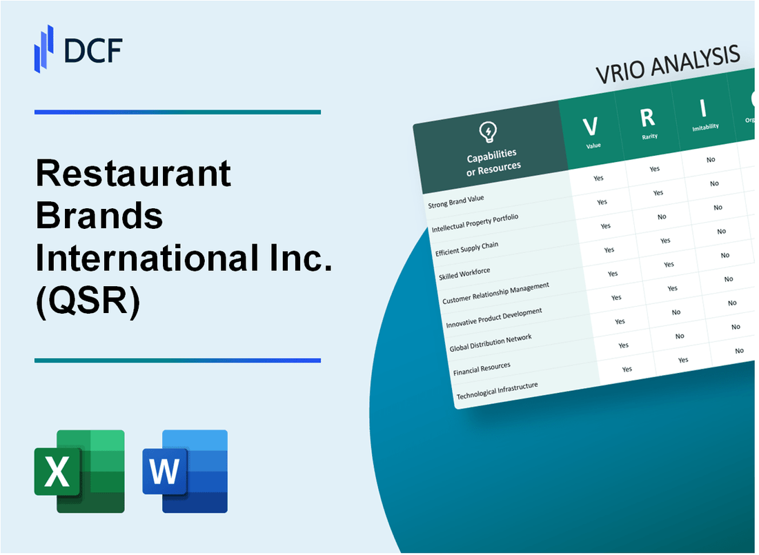 Restaurant Brands International Inc. (QSR) VRIO Analysis