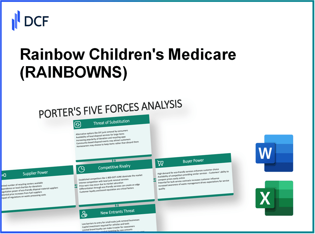 Rainbow Children's Medicare (RAINBOW.NS): Porter's 5 Forces Analysis