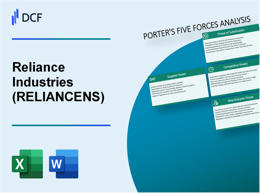 Reliance Industries (RELIANCE.NS): Porter's 5 Forces Analysis