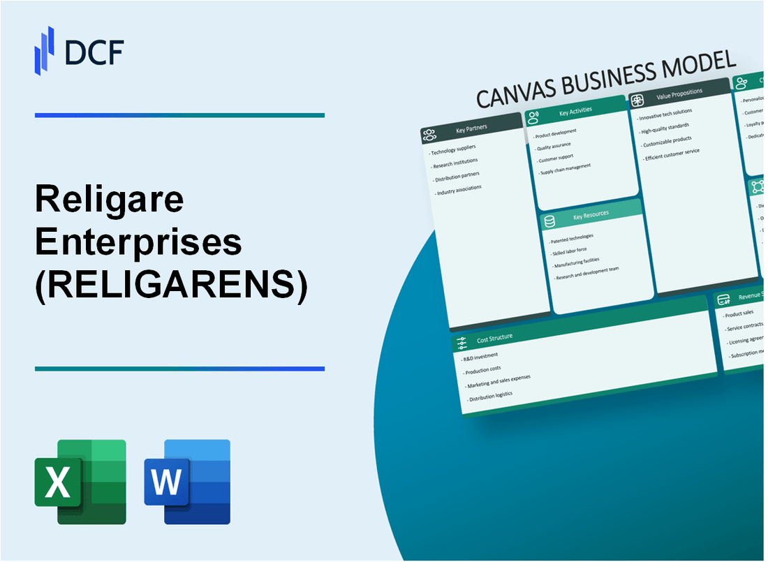 Religare Enterprises Limited (RELIGARE.NS): Canvas Business Model