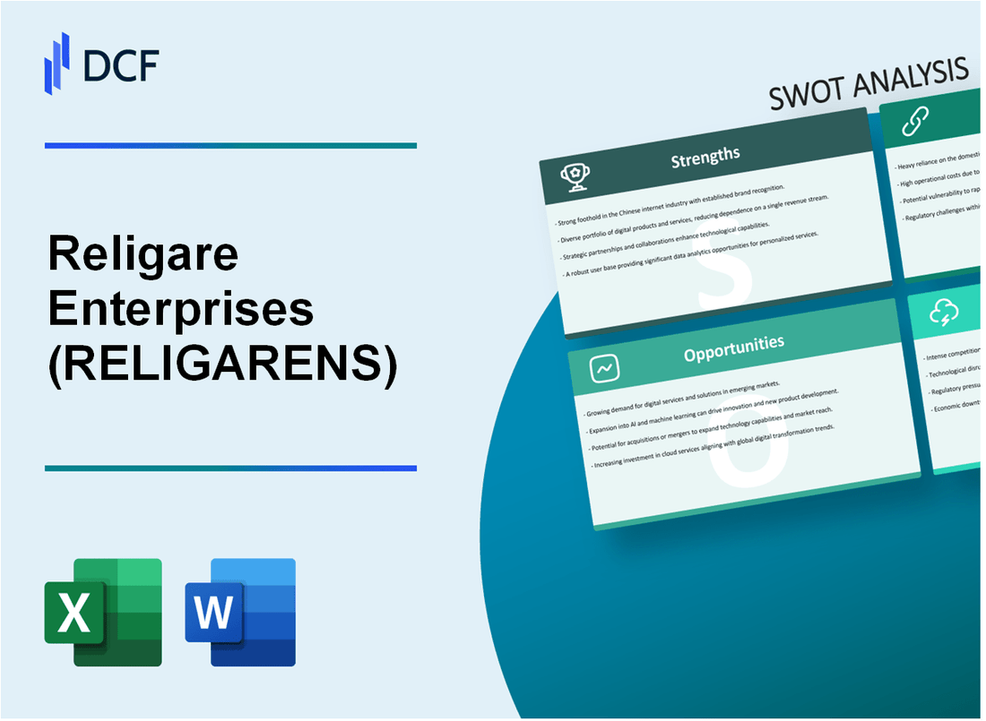 Religare Enterprises Limited (RELIGARE.NS): SWOT Analysis
