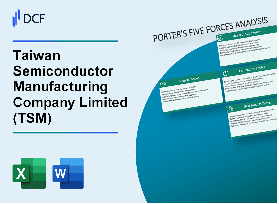 Taiwan Semiconductor Manufacturing Company Limited (TSM) Porter's Five Forces Analysis