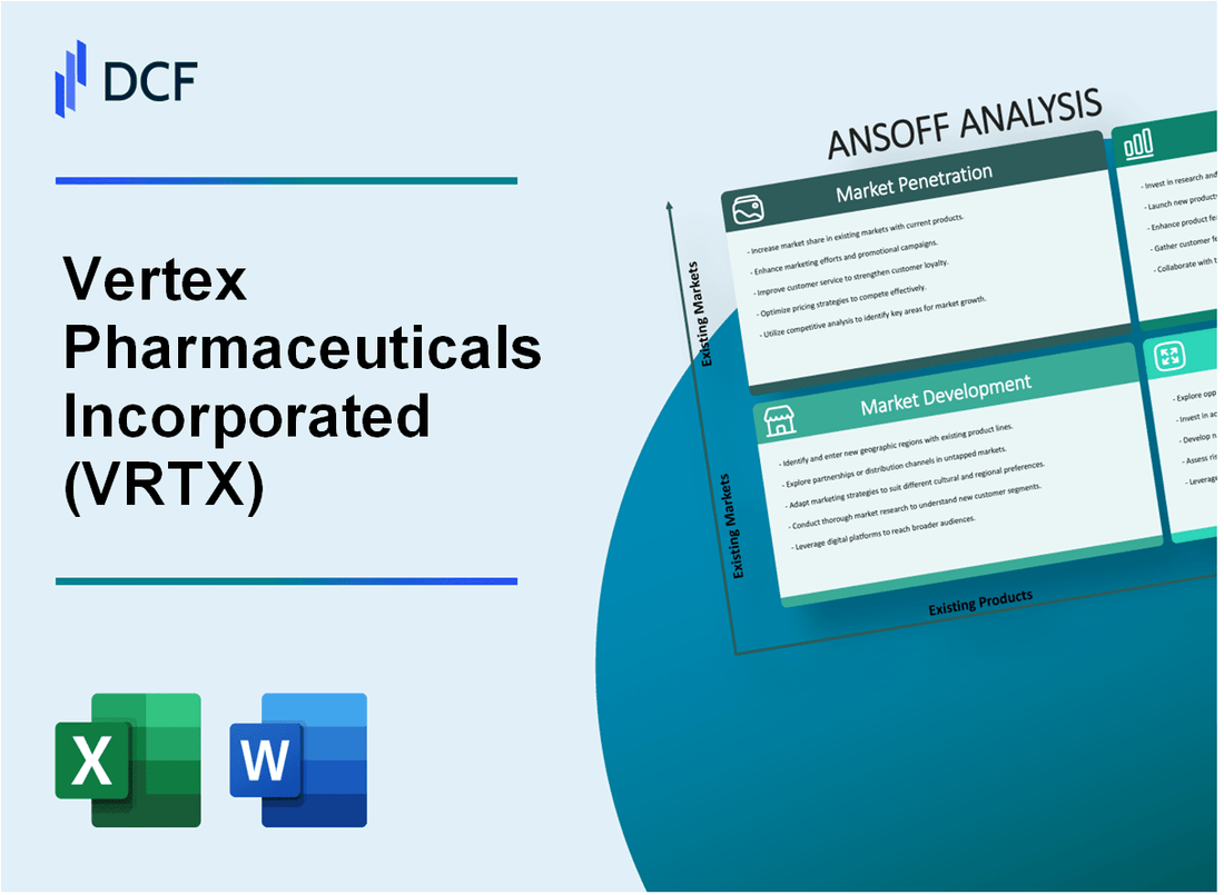Vertex Pharmaceuticals Incorporated (VRTX) ANSOFF Matrix