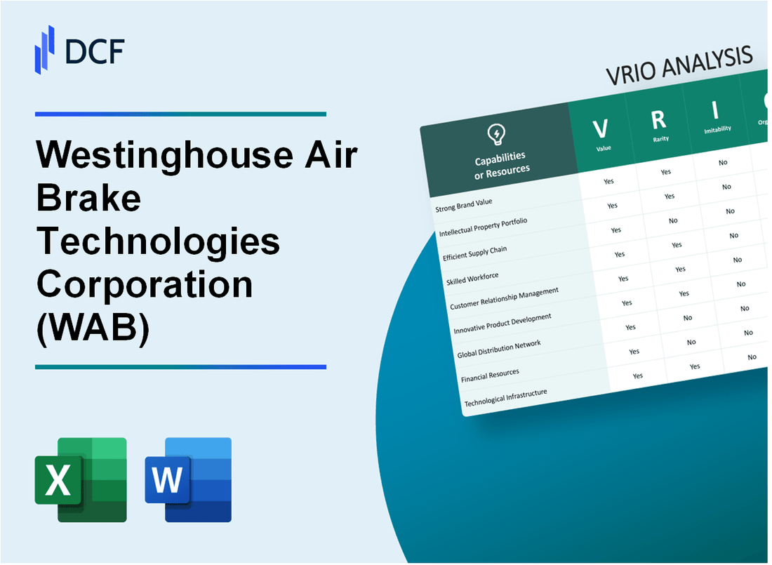 Westinghouse Air Brake Technologies Corporation (WAB) VRIO Analysis