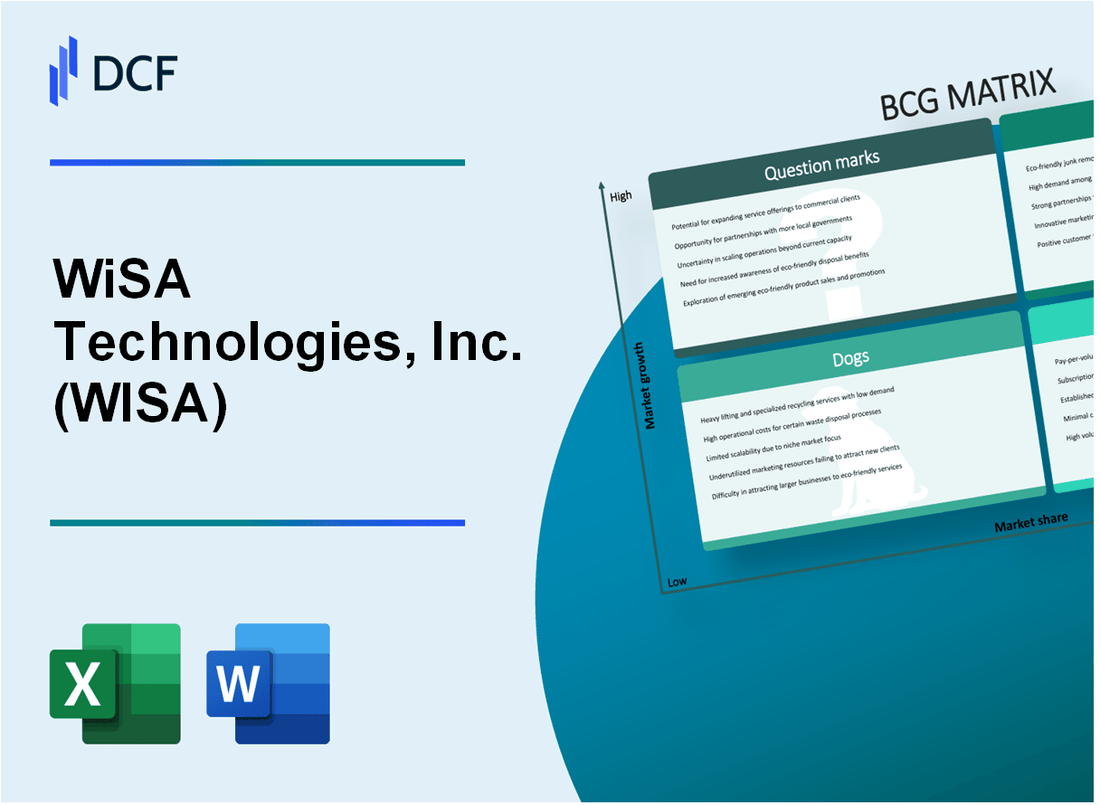 WiSA Technologies, Inc. (WISA) BCG Matrix