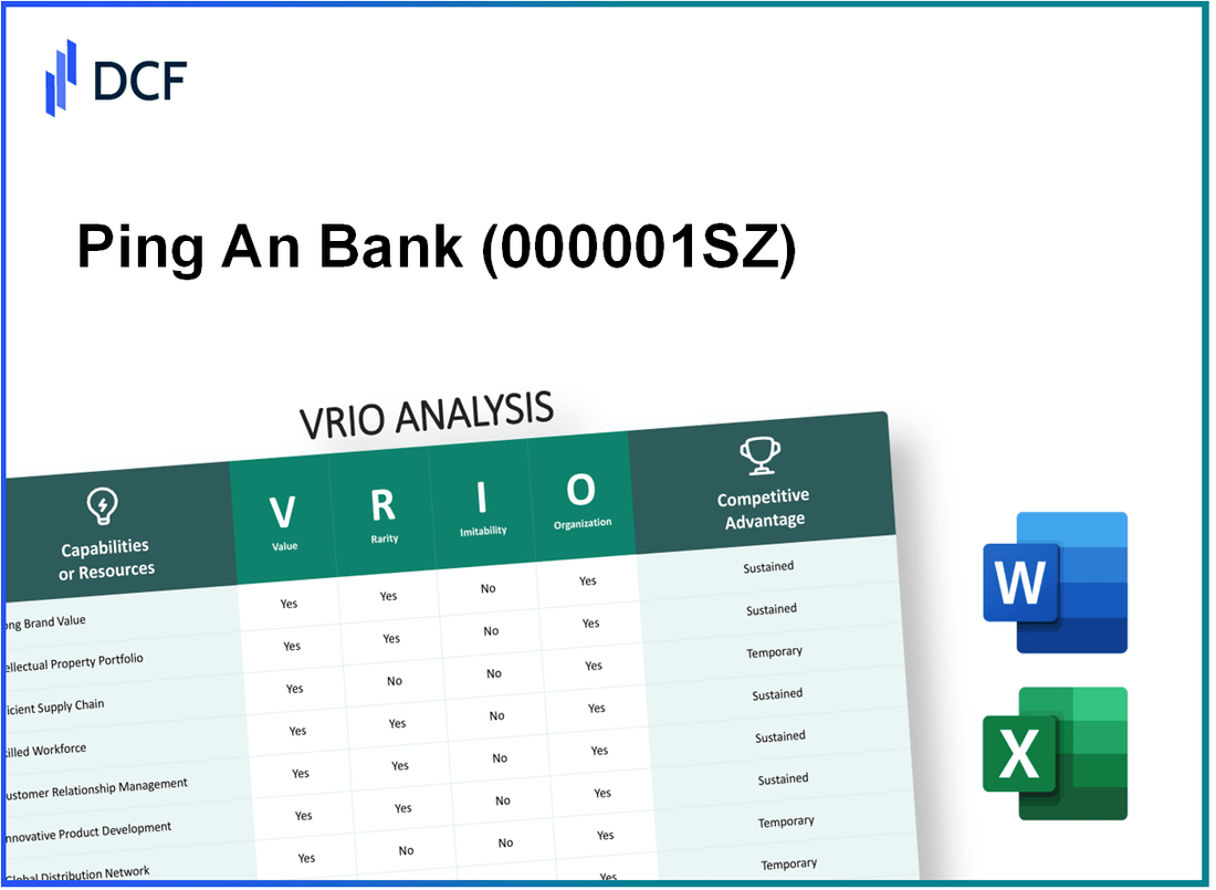 Ping An Bank Co., Ltd. (000001.SZ): VRIO Analysis