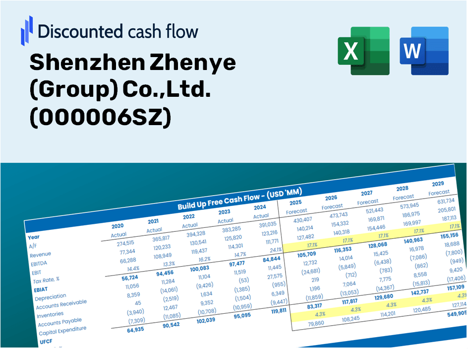 Shenzhen Zhenye (Group) Co.,Ltd. (000006SZ) DCF Valuation