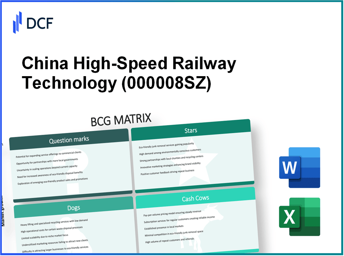 China High-Speed Railway Technology Co., Ltd. (000008.SZ): BCG Matrix