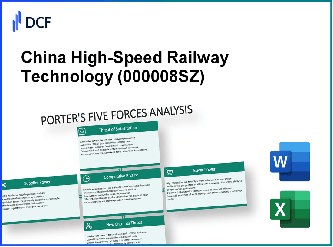 China High-Speed Railway Technology (000008.SZ): Porter's 5 Forces Analysis