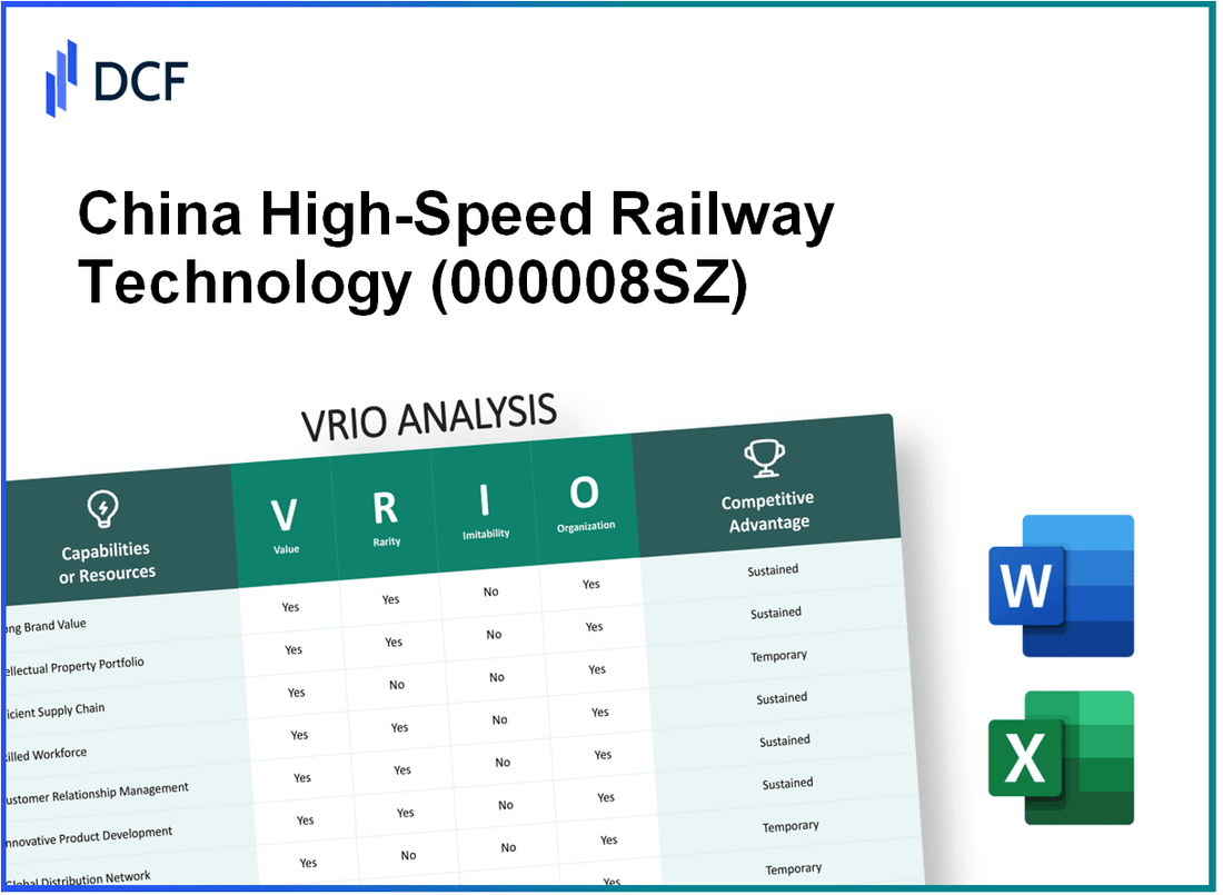 China High-Speed Railway Technology Co., Ltd. (000008.SZ): VRIO Analysis