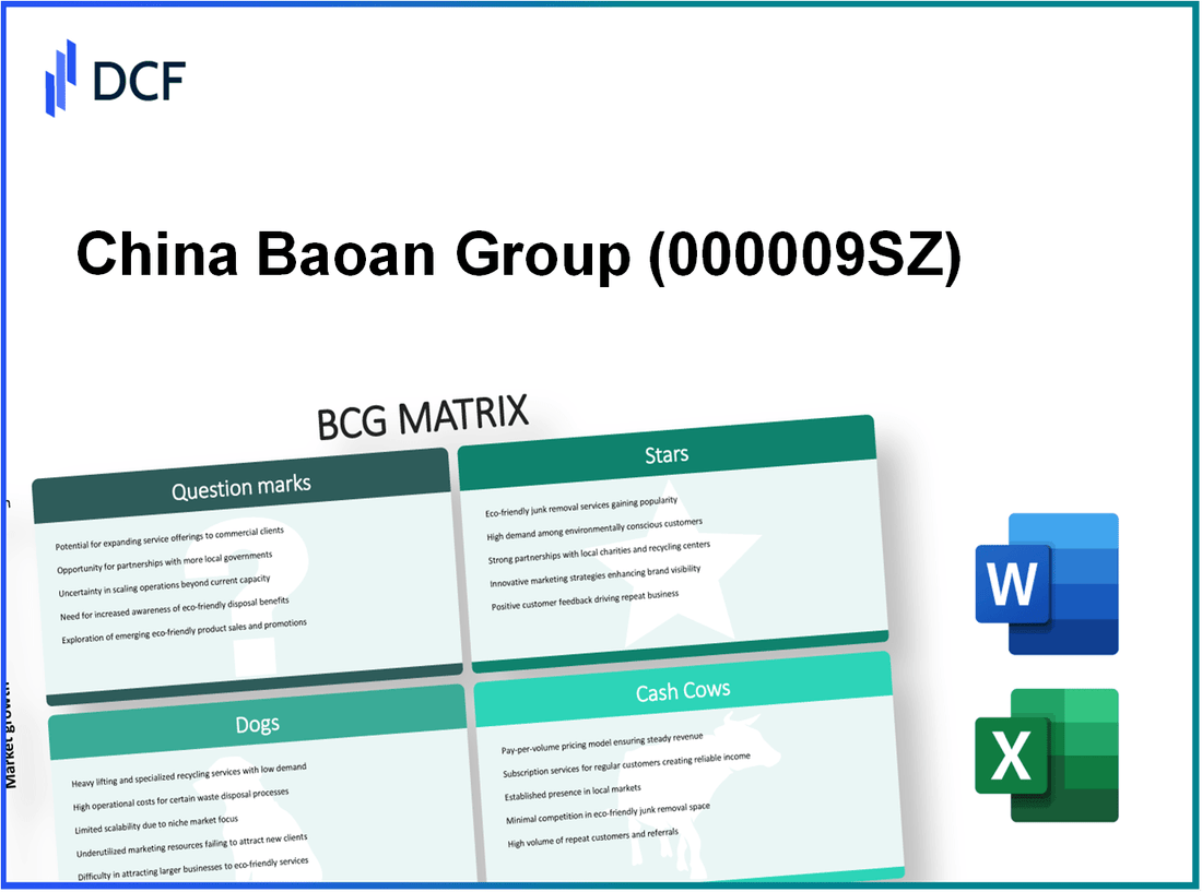 China Baoan Group Co., Ltd. (000009.SZ): BCG Matrix