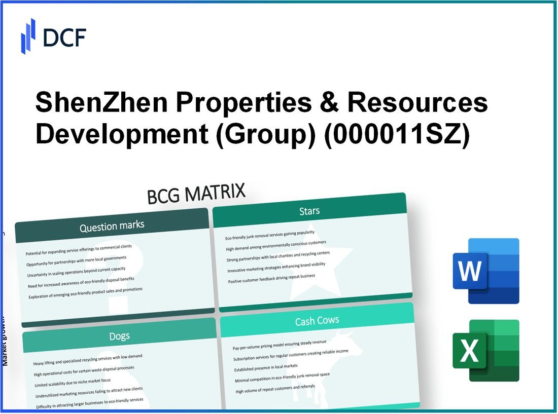 ShenZhen Properties & Resources Development Ltd. (000011.SZ): BCG Matrix