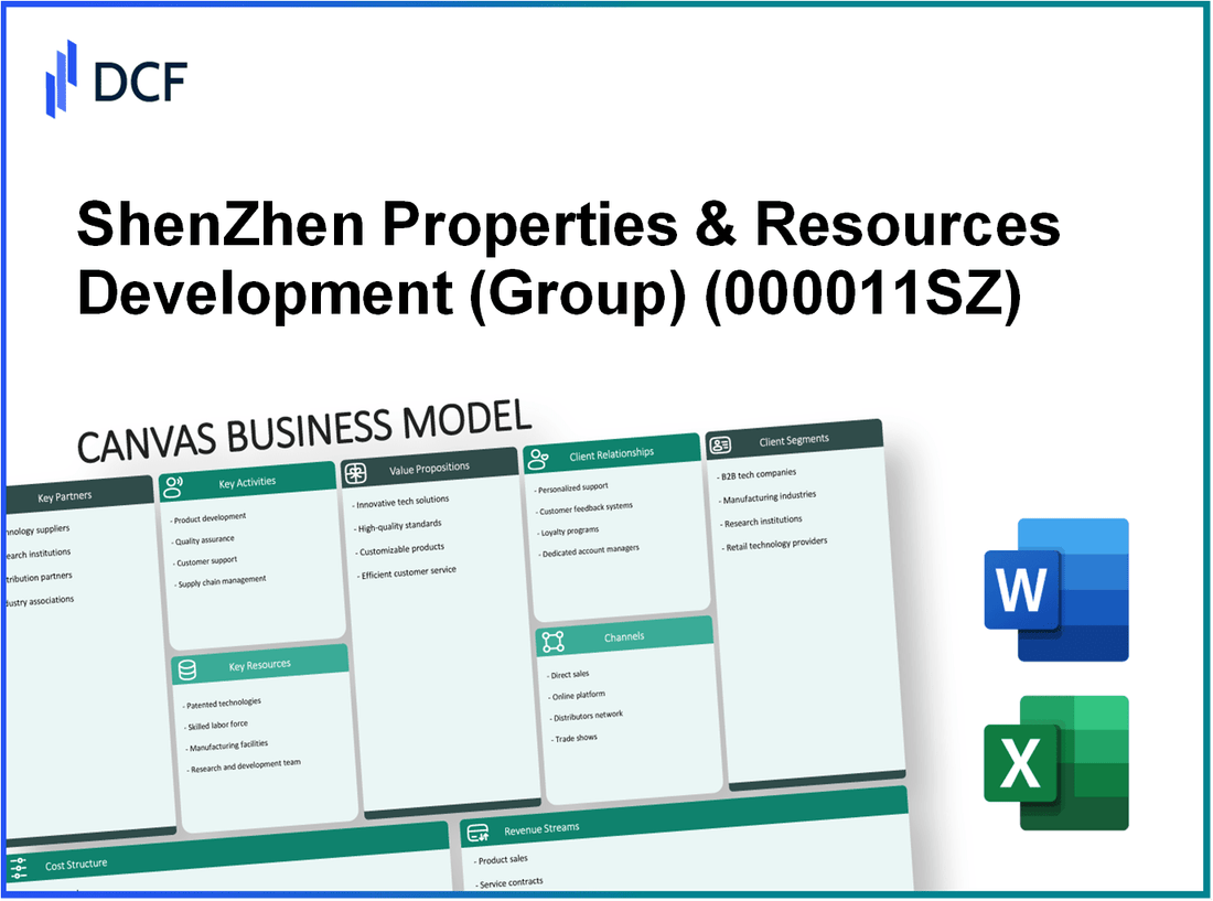 ShenZhen Properties & Resources Development Ltd. (000011.SZ): Canvas Business Model