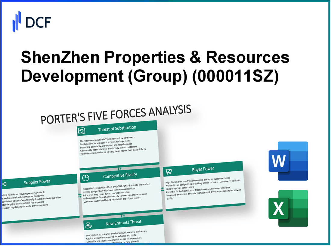 ShenZhen Properties & Resources Development (000011.SZ): Porter's 5 Forces Analysis