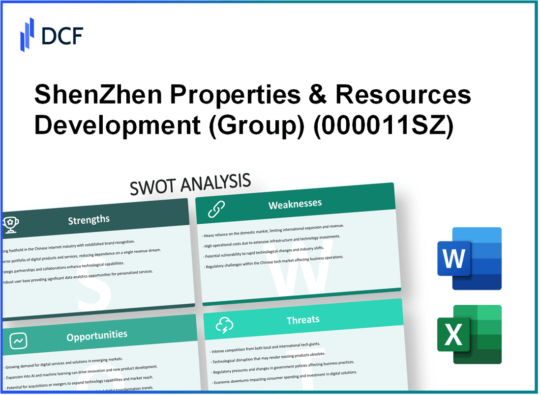 ShenZhen Properties & Resources Development Ltd. (000011.SZ): SWOT Analysis