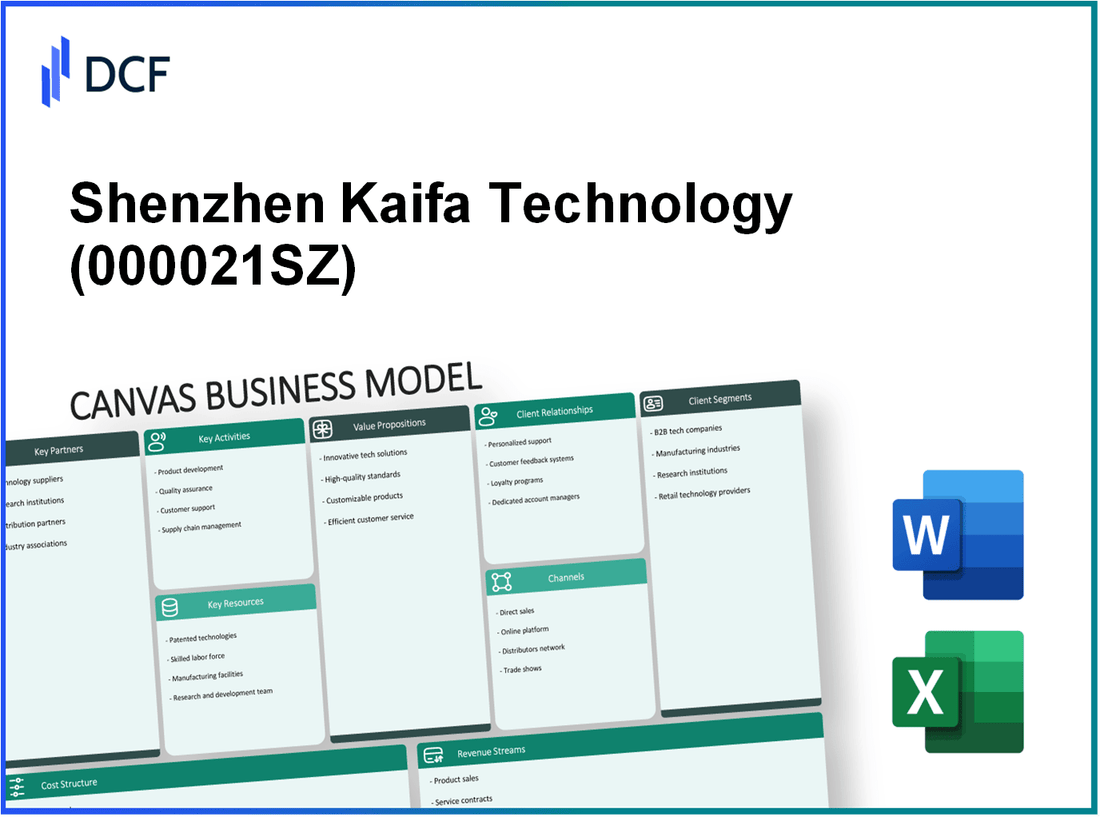 Shenzhen Kaifa Technology Co., Ltd. (000021.SZ): Canvas Business Model