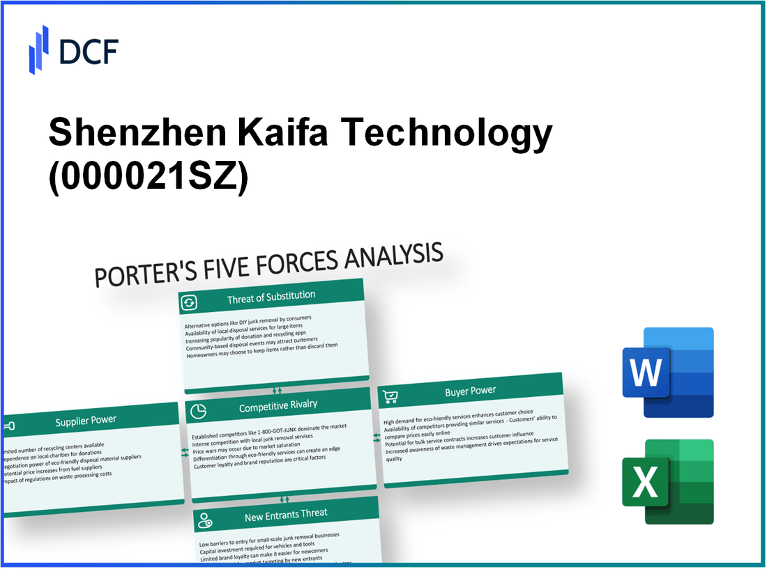 Shenzhen Kaifa Technology (000021.SZ): Porter's 5 Forces Analysis