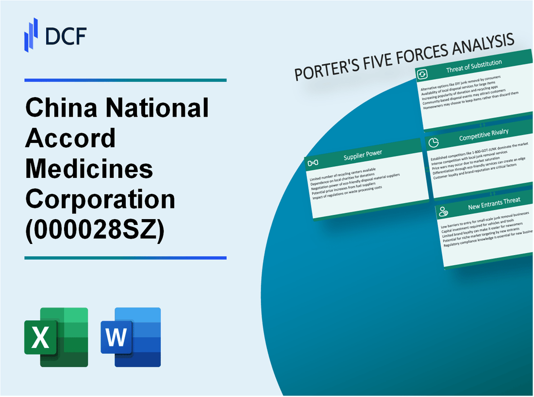 China National Accord Medicines Corporation (000028.SZ): Porter's 5 Forces Analysis