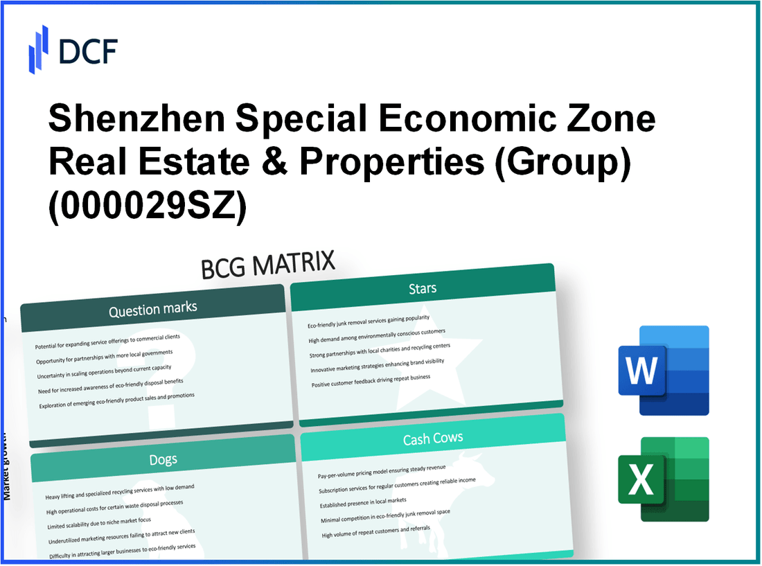 Shenzhen Special Economic Zone Real Estate & Properties Co., Ltd. (000029.SZ): BCG Matrix