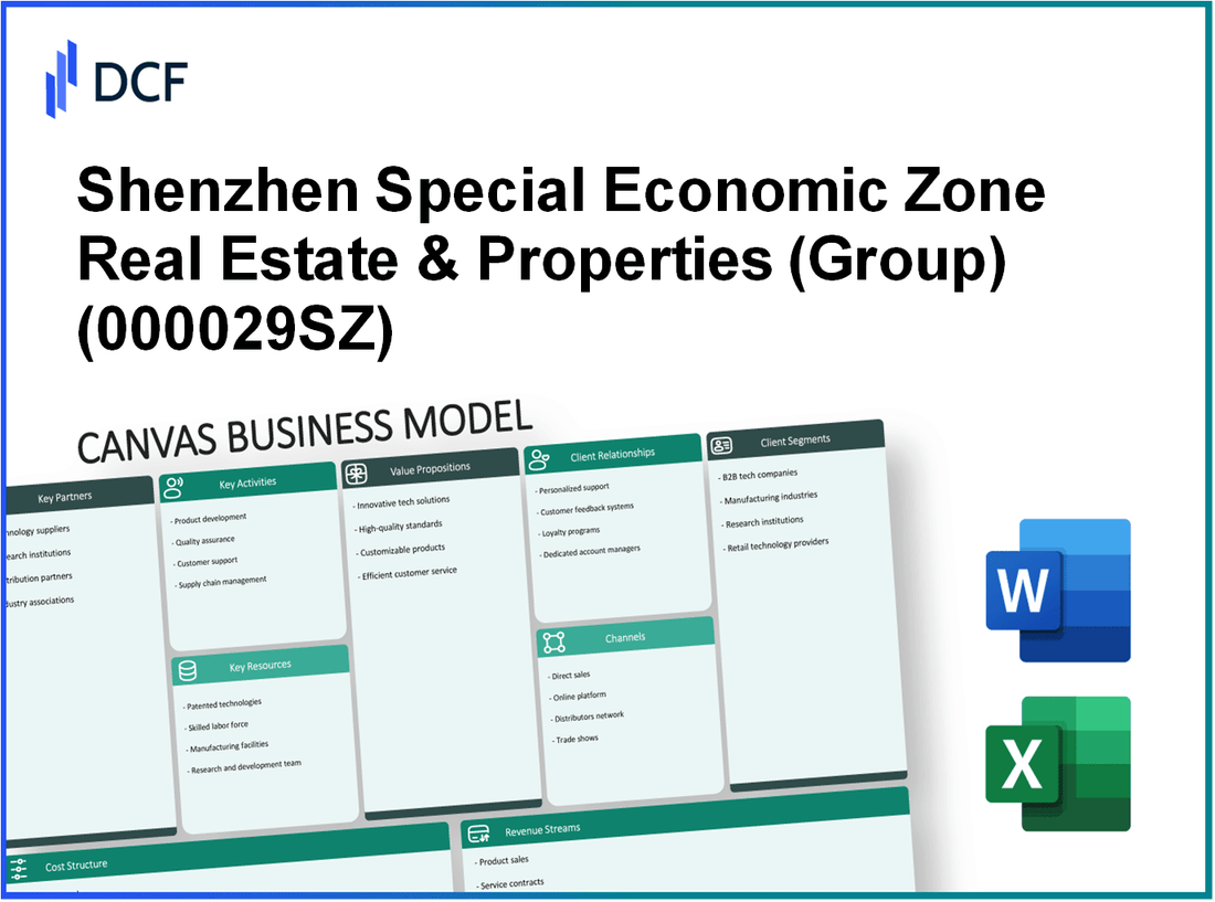 Shenzhen Special Economic Zone Real Estate & Properties Co., Ltd. (000029.SZ): Canvas Business Model