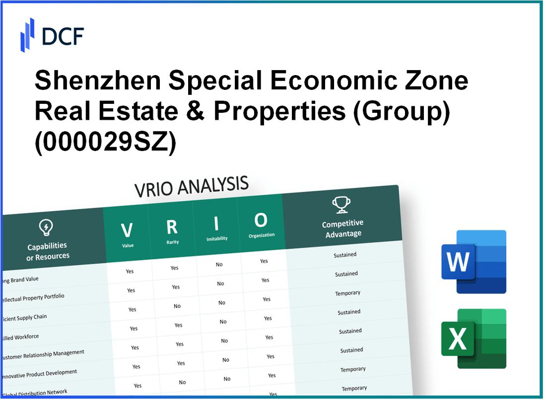 Shenzhen Special Economic Zone Real Estate & Properties Co., Ltd. (000029.SZ): VRIO Analysis