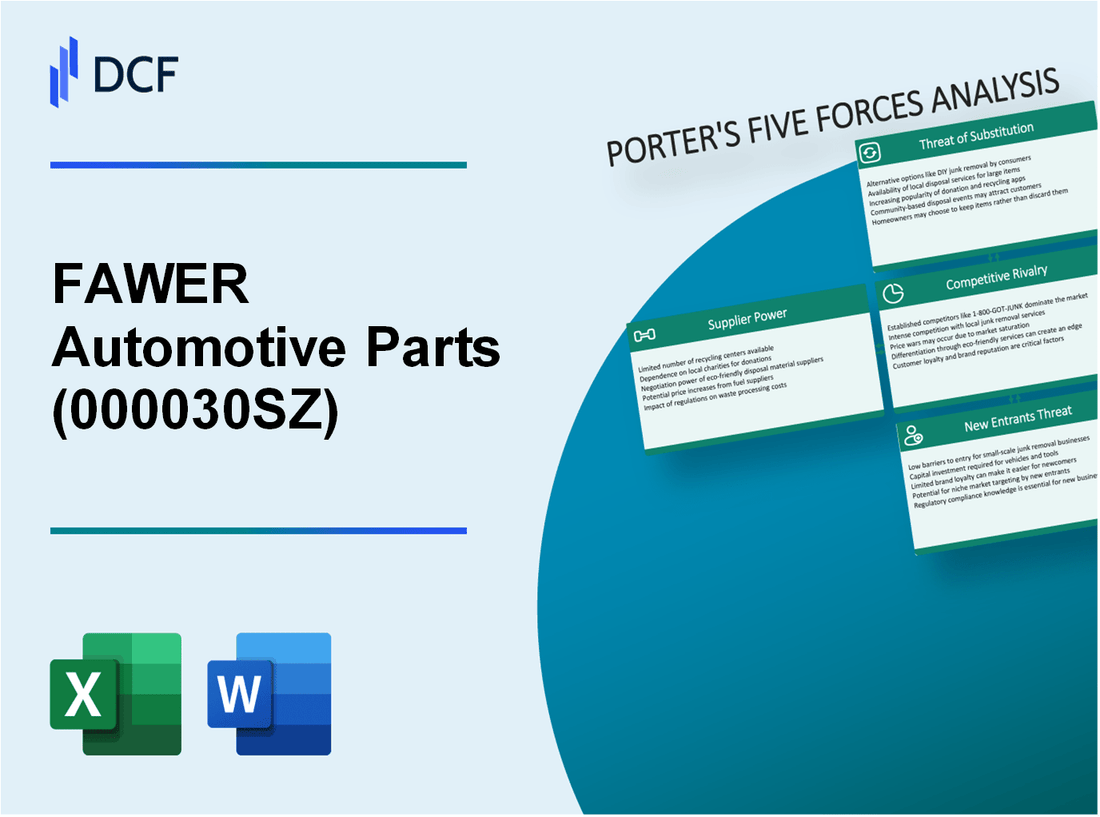 FAWER Automotive Parts (000030.SZ): Porter's 5 Forces Analysis