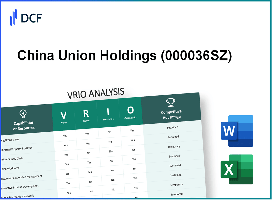 China Union Holdings Ltd. (000036.SZ): VRIO Analysis