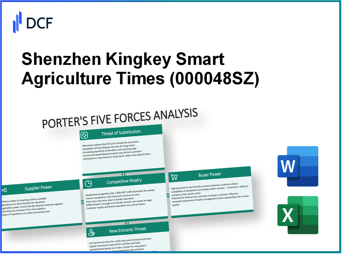 Shenzhen Kingkey Smart Agriculture Times (000048.SZ): Porter's 5 Forces Analysis