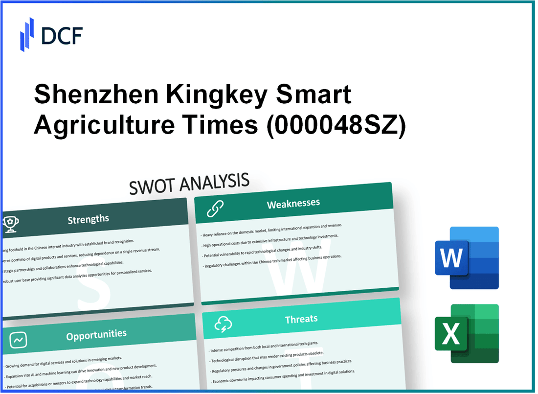 Shenzhen Kingkey Smart Agriculture Times Co.,Ltd (000048.SZ): SWOT Analysis