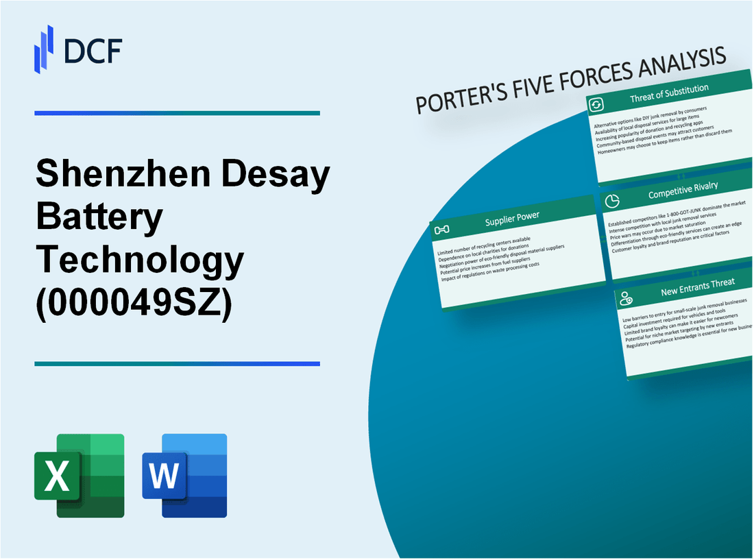 Shenzhen Desay Battery Technology (000049.SZ): Porter's 5 Forces Analysis