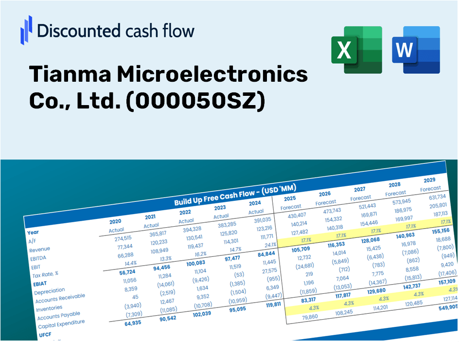 Tianma Microelectronics Co., Ltd. (000050SZ) DCF Valuation