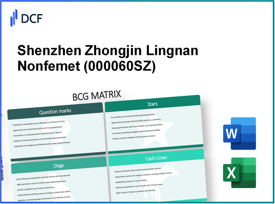 Shenzhen Zhongjin Lingnan Nonfemet Co. Ltd. (000060.SZ): BCG Matrix