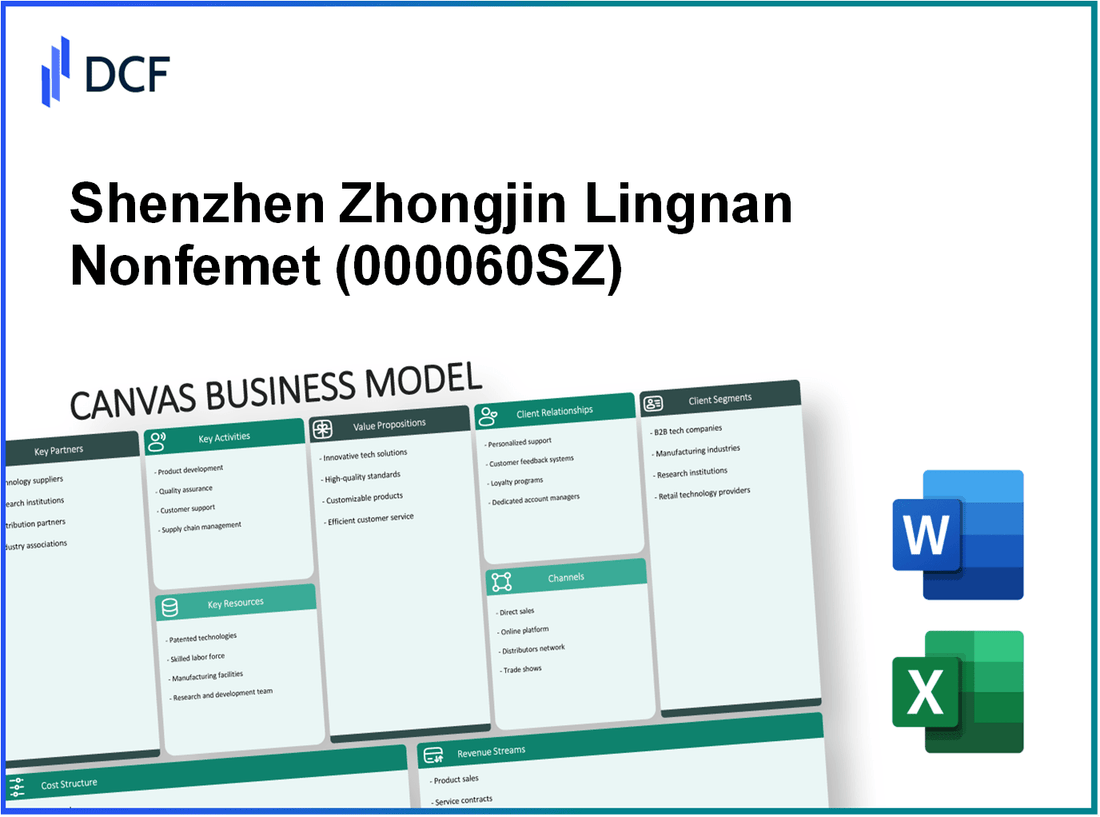 Shenzhen Zhongjin Lingnan Nonfemet Co. Ltd. (000060.SZ): Canvas Business Model