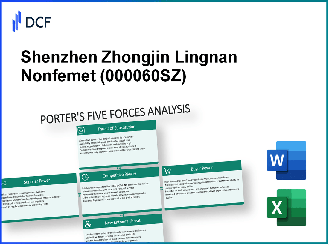 Shenzhen Zhongjin Lingnan Nonfemet (000060.SZ): Porter's 5 Forces Analysis